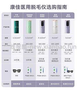 简单作业，康佳脱毛仪129，叠省省卡或plus优惠券 - 线报酷