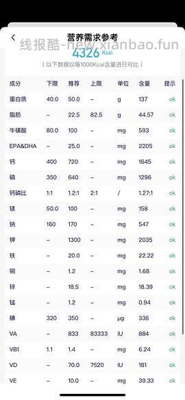 讨论/【科普】超详细版熟自制配比 常见自制误区竟然辣么多！ - 线报酷