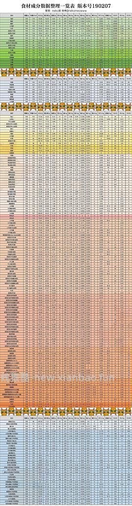 讨论/【科普】超详细版熟自制配比 常见自制误区竟然辣么多！ - 线报酷