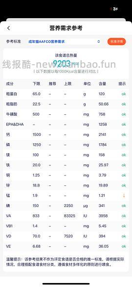 讨论/【科普】超详细版熟自制配比 常见自制误区竟然辣么多！ - 线报酷