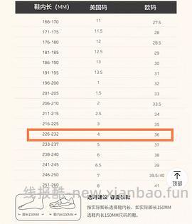斯凯奇熊猫鞋79入 仅小码 车回 领母婴券 和礼金 - 线报酷