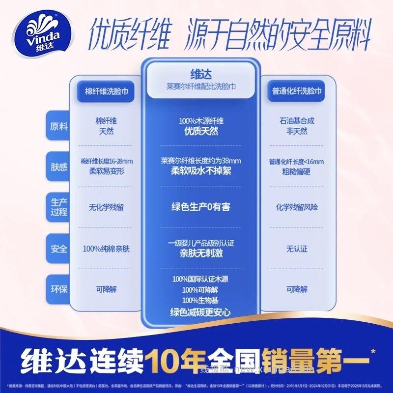 维达一次性悬挂式洗脸巾120抽*2提 19元 - 线报酷
