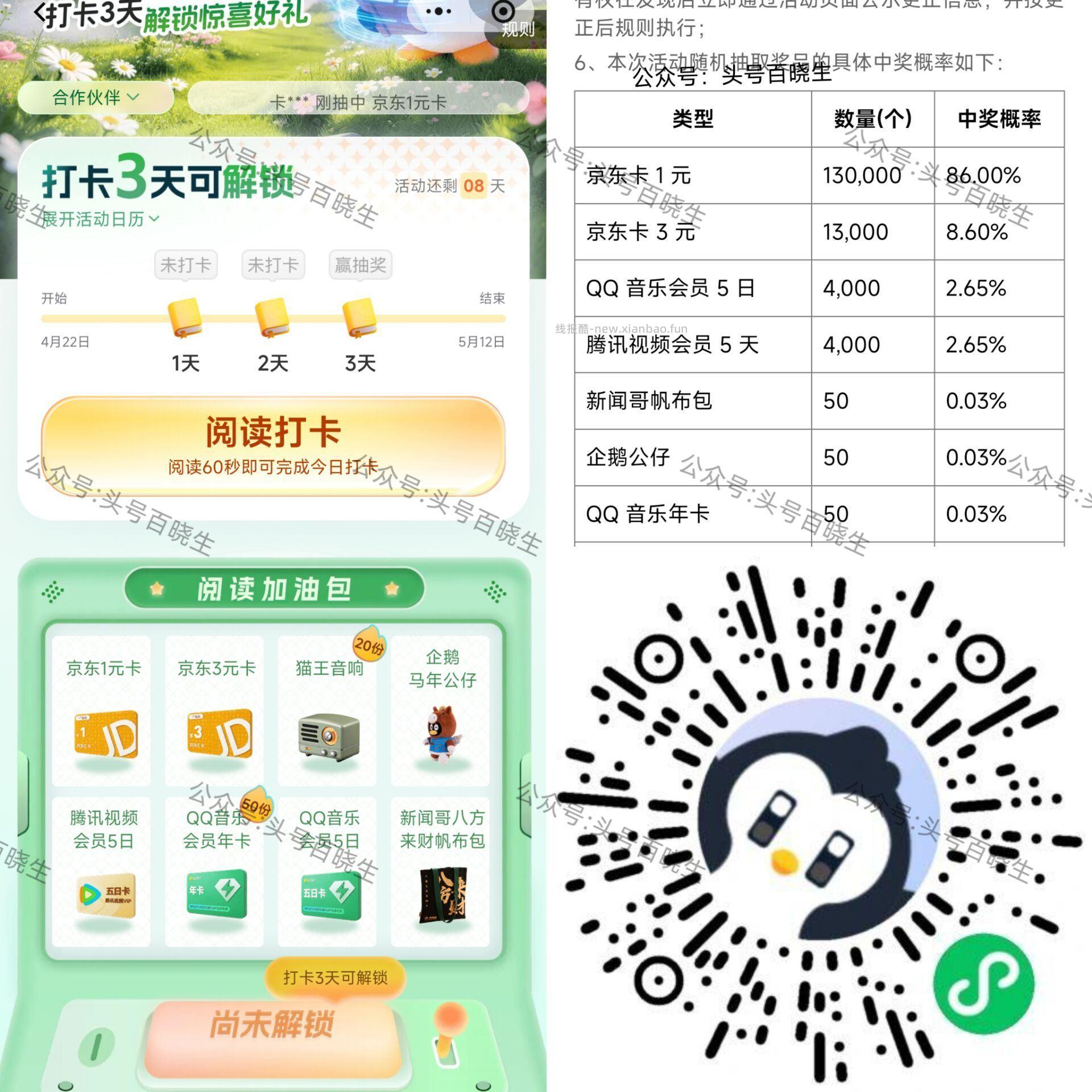 V打开 腾讯阅读 截 打咔满3天 可抽13w份京东1E咔 - 线报酷