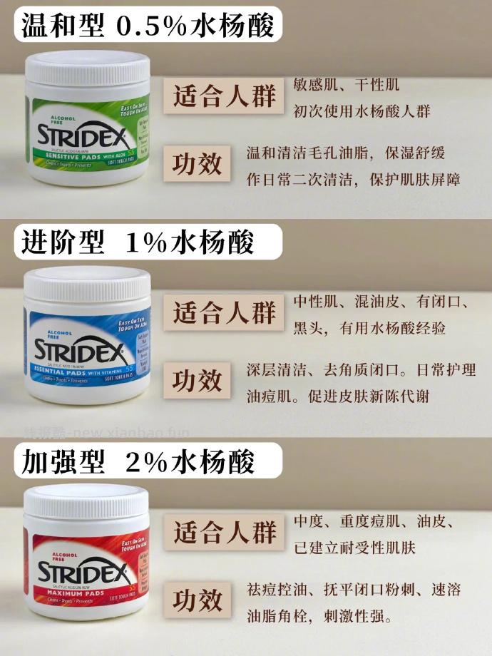 Stridex水杨酸清洁抗痘棉片+镊子+赠品 43元 - 线报酷