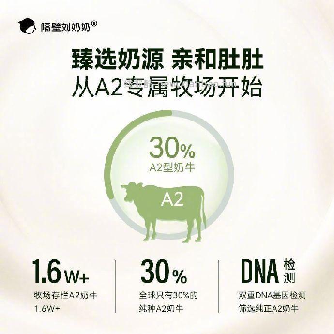 隔壁刘奶奶 A2酪蛋白纯牛奶150ml*10盒*3箱 83.9元 - 线报酷