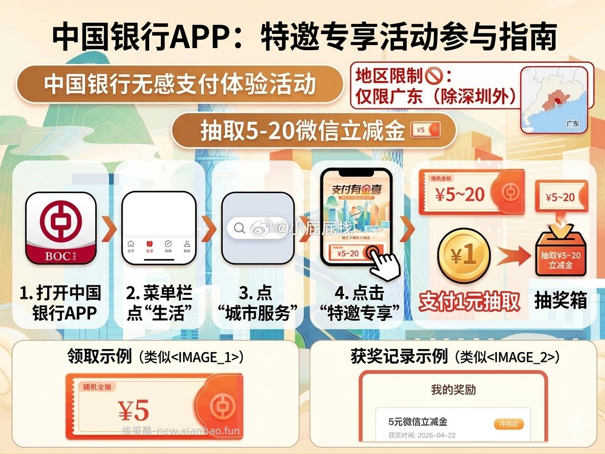 广东除深圳 中国银行APP 菜单栏生活-城市服务-特邀专享 支付1元 - 线报酷