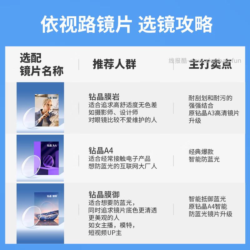 依视路钻晶A4防蓝光1.60现片+镜框 159元 - 线报酷