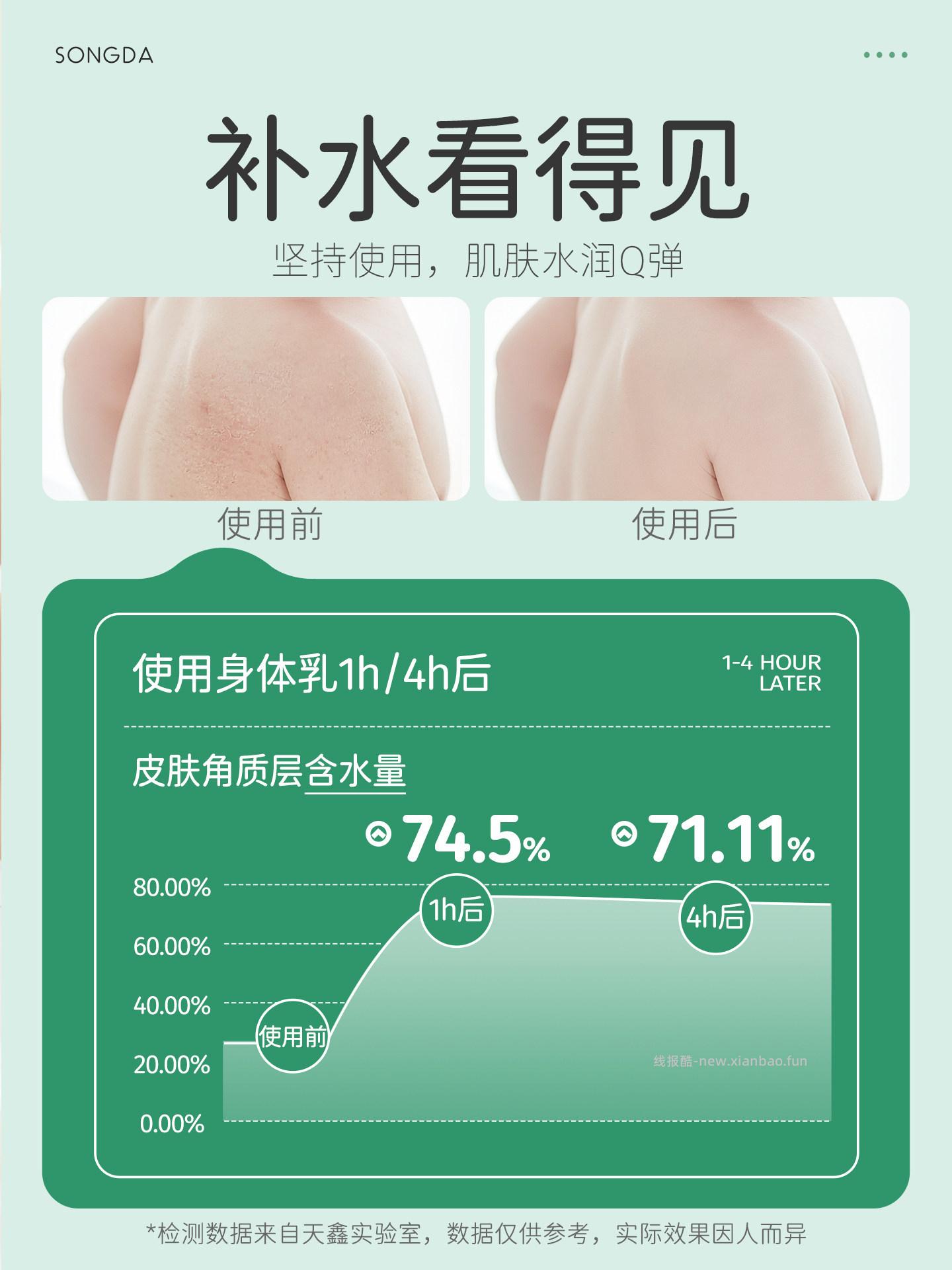 松达宝宝身体乳100g*3支 77.9元 - 线报酷