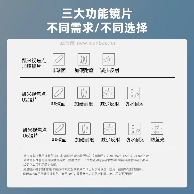 凯米1.67驾驶（防眩光+防蓝光）镜片+镜框 188元 - 线报酷