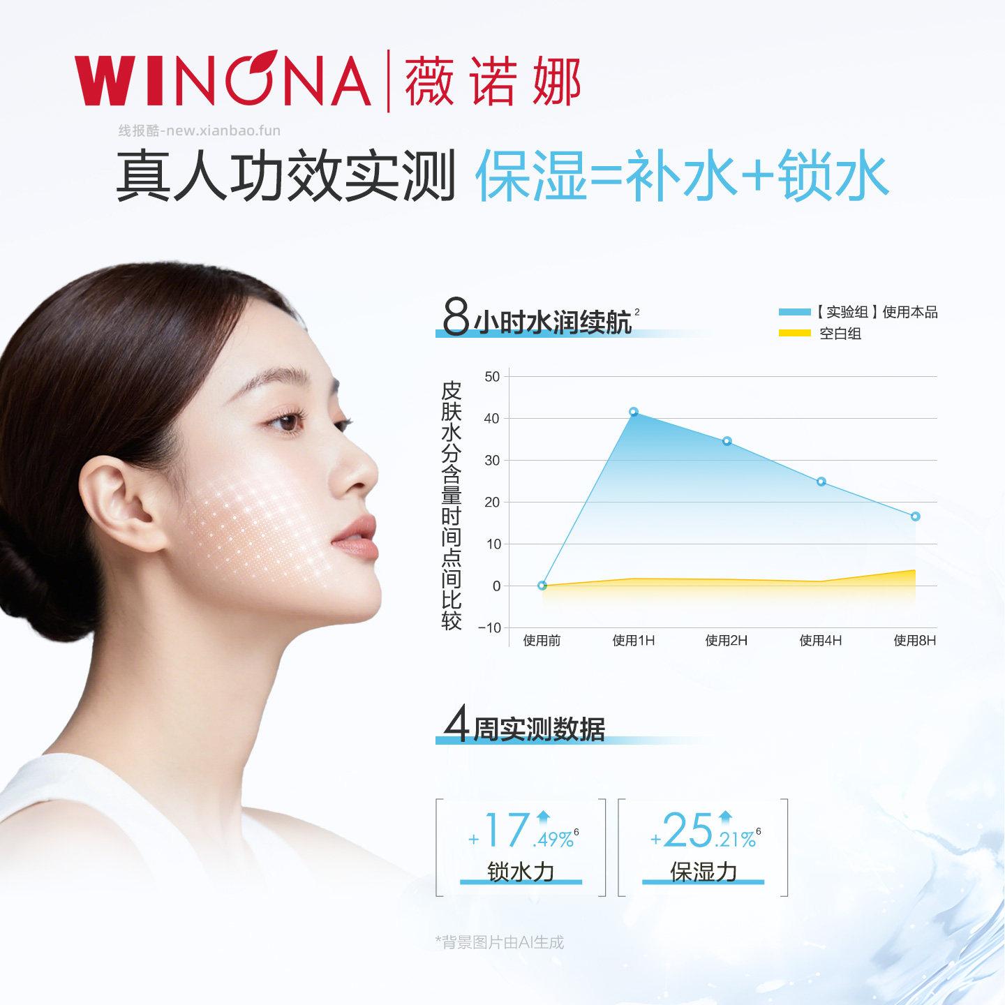 薇诺娜透明质酸多效保湿精华液30ml 54.05元 - 线报酷