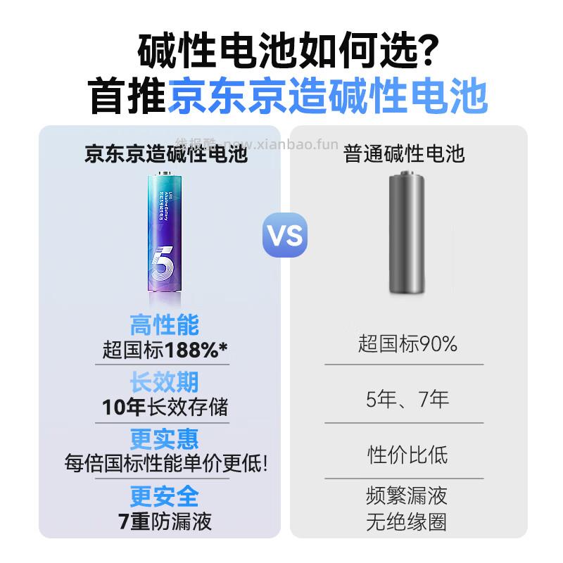 京东京造7号/5号彩虹碱性电池10节 8.72元 - 线报酷