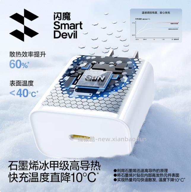 闪魔氮化镓30W充电头配有1.2米C-C编织线 14.9元 - 线报酷