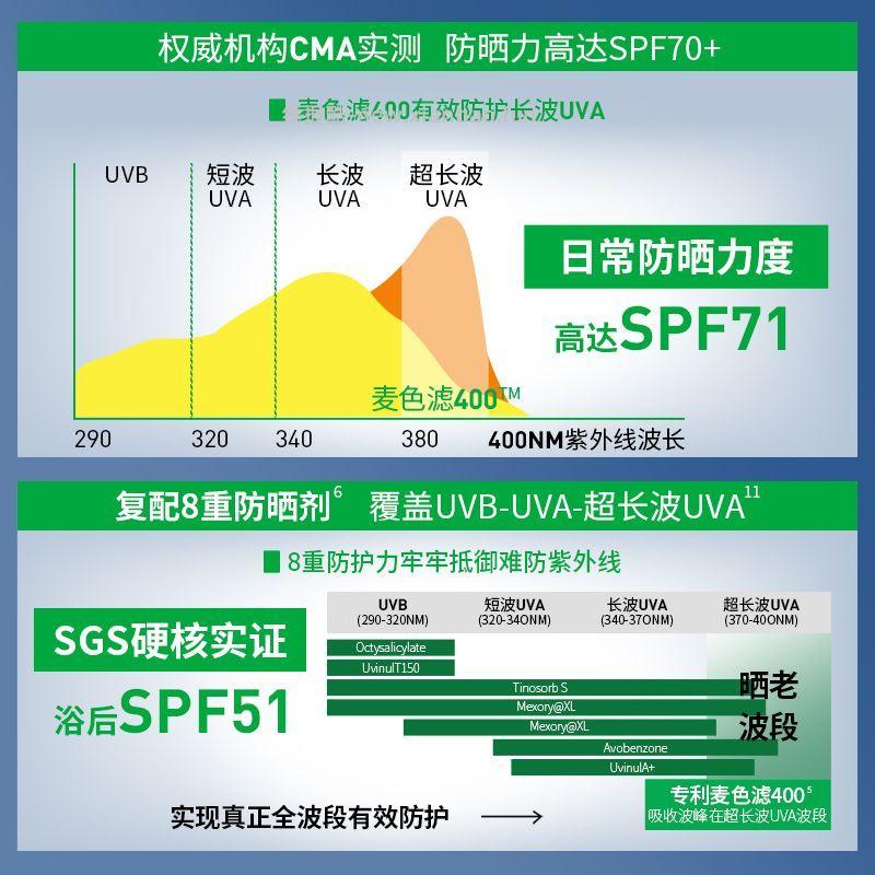99.00 理肤泉.大哥大400防晒霜50ml+15ml 旗舰店的活动 - 线报酷
