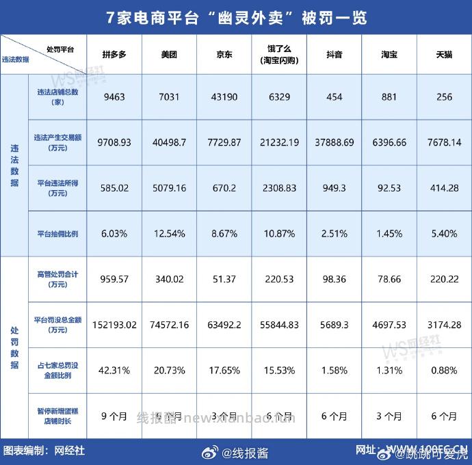 允悲 东哥是不是被兄弟骗了 怎么京东最多 - 线报酷