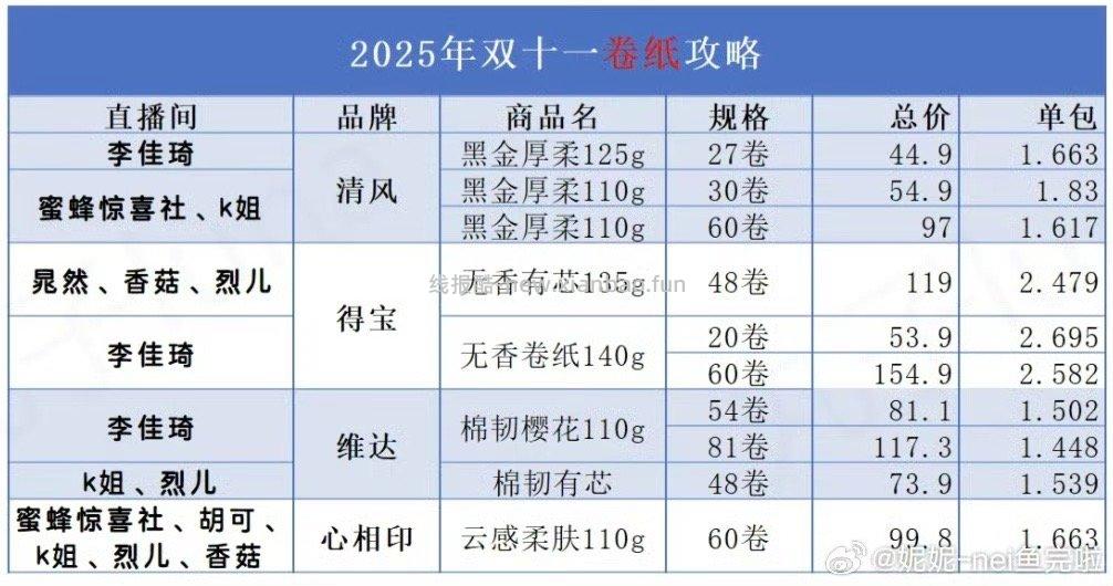 wb博主发的双十一各种纸的价格汇总 - 线报酷