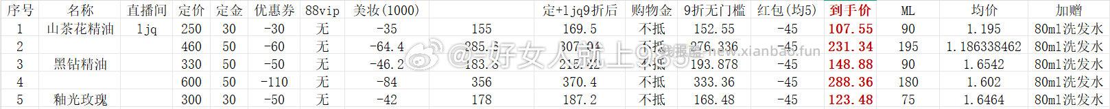 护发精油算下来还是7最划算有红包刚需的可考虑 - 线报酷