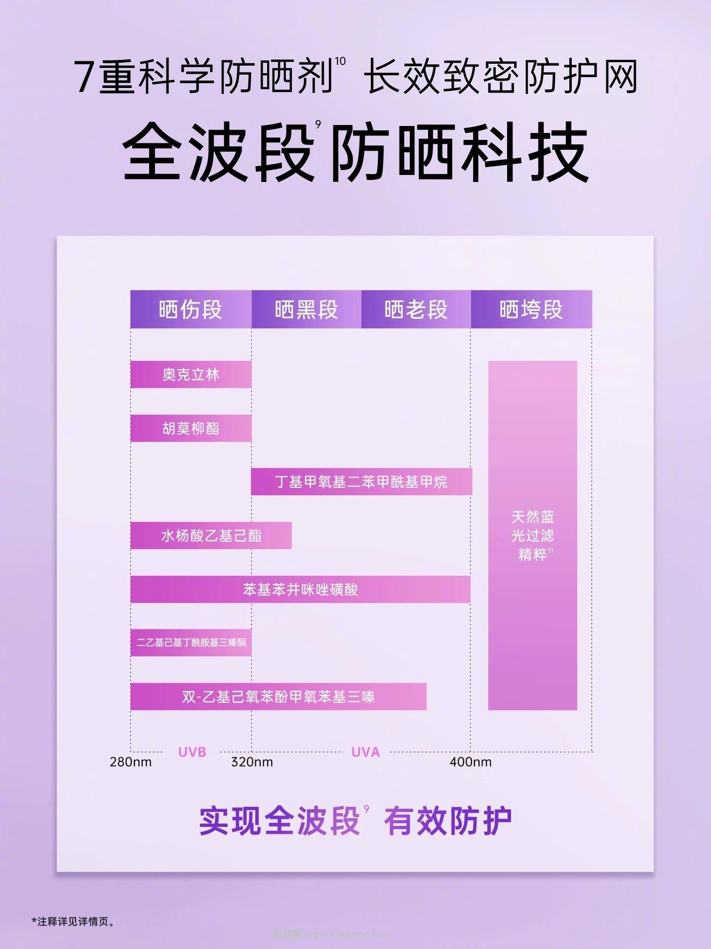 68元 温碧泉 美白舒缓防晒霜40g*2瓶 SPF50+PA+++的 - 线报酷