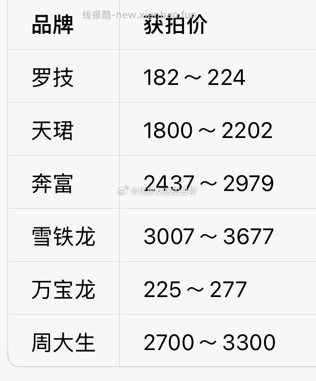 拍卖猜价格得京豆 连续猜对额外加送 今天获拍价参考如图 - 线报酷