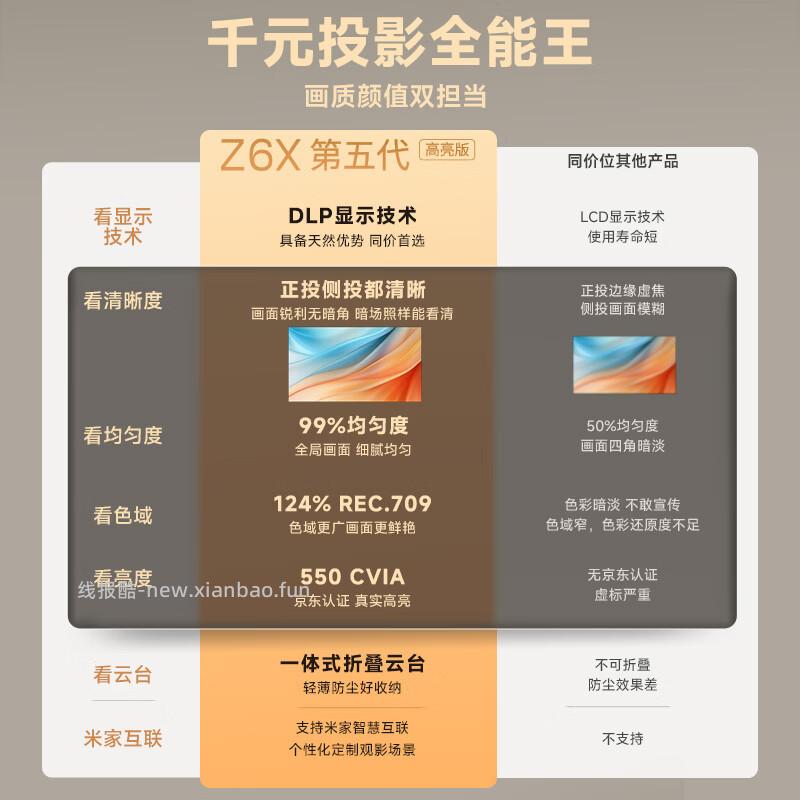 极米投影仪Z6X第五代高亮版 1449元 - 线报酷