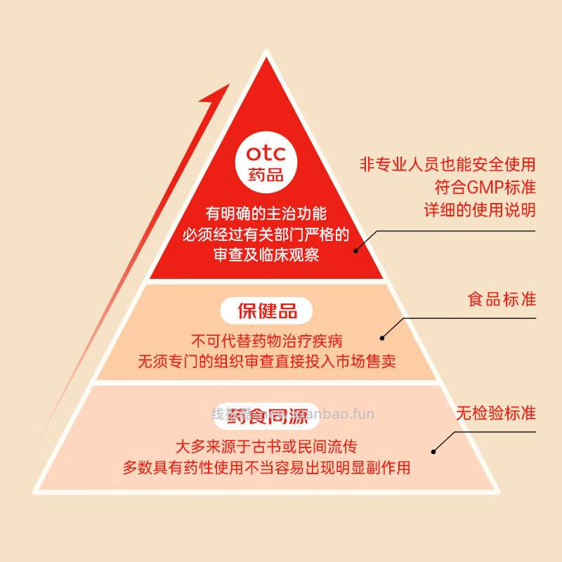双鲸胶囊型维生素D滴剂400单位*30粒 拍3件 加赠12粒*4盒 到手共138粒 折0.46/粒 - 线报酷