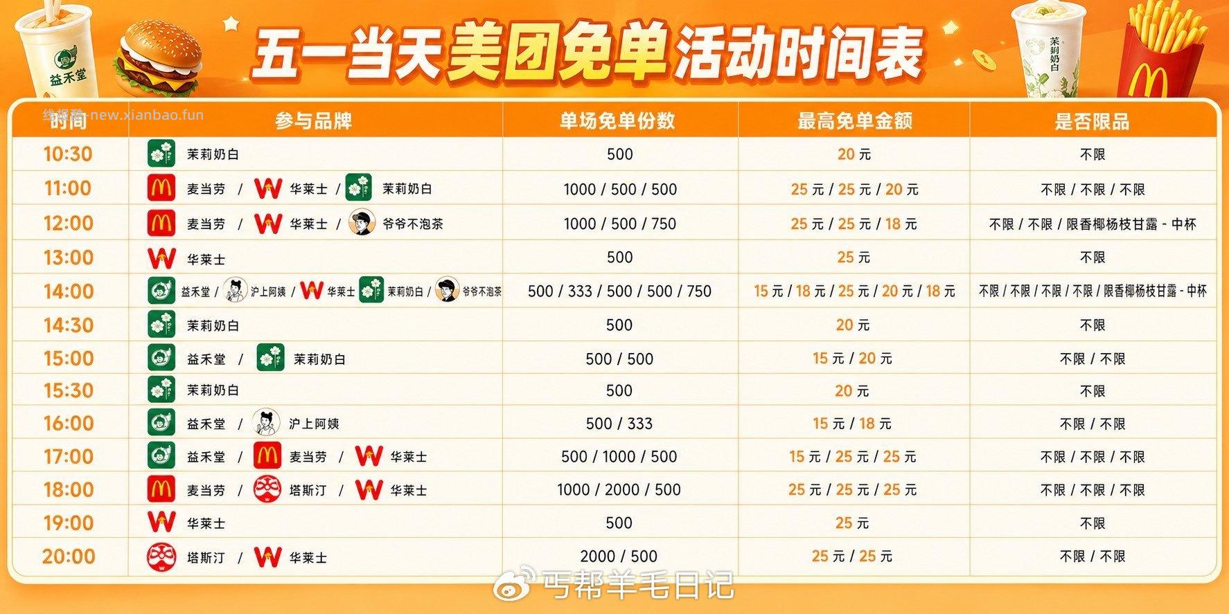 五一美团免单活动商家及时间表 入口白天会发 可以叠加丐帮生活公众号的商家卷 - 线报酷