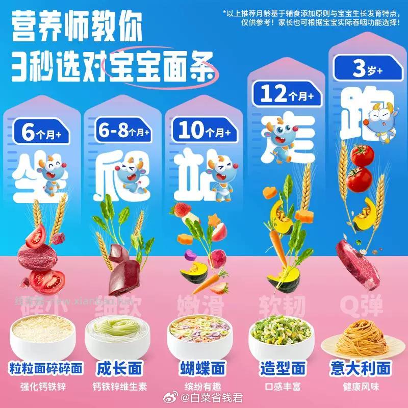 小鹿蓝蓝粒粒面160g拍3件 16.1元 - 线报酷