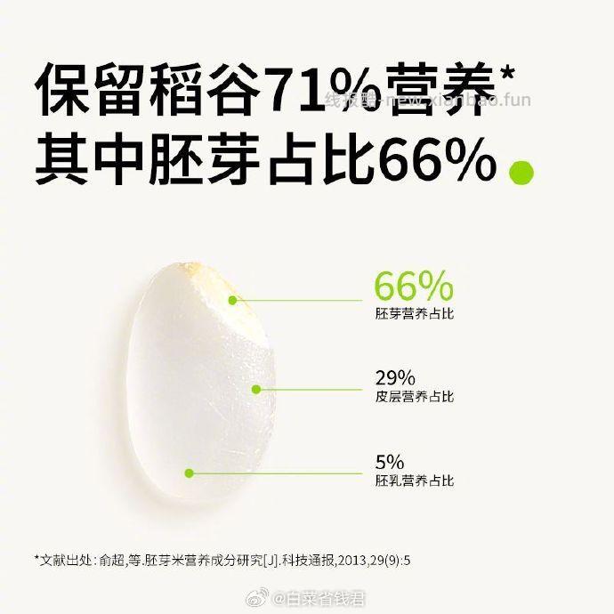13.9 田喜粮鲜 有机胚芽米 400g 胚芽米香软小圆粒 吃起来清甜粘稠 - 线报酷