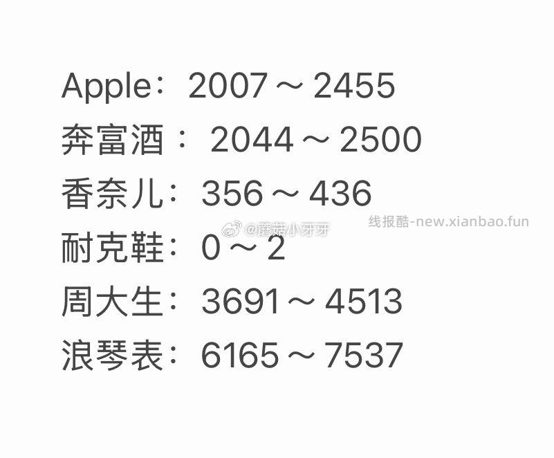 拍卖猜价格得京豆 连续猜额外加送 积少成多 月29日 需如图选择 获拍价区间 - 线报酷