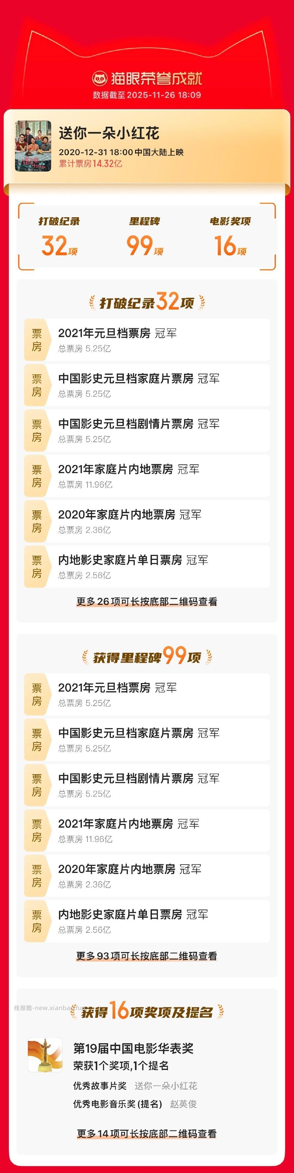 “希望你继续兴致盎然地与世界交手一直走在开满鲜花的路上吧！”祝青年演员、歌手@TFBOYS-易烊千玺 - 线报酷