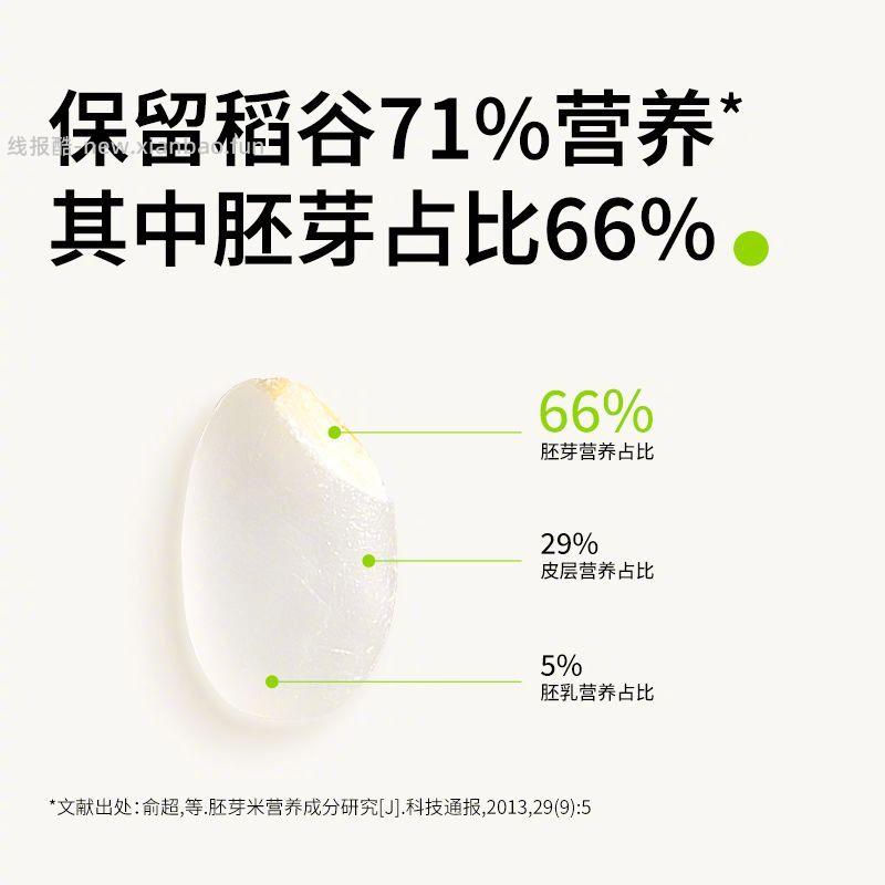 田喜粮鲜有机胚芽米400g 13.9元 - 线报酷