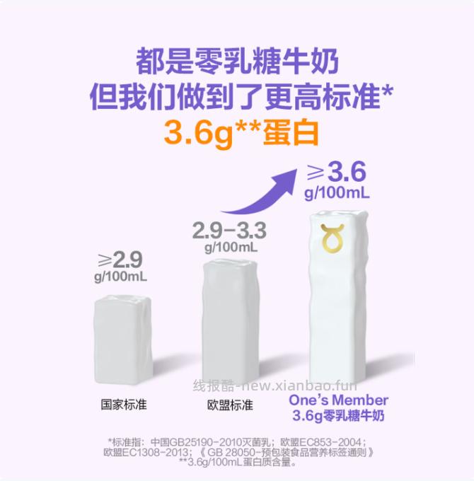 1号会员店3.6零乳糖牛奶200ml*6盒 9.9元 - 线报酷