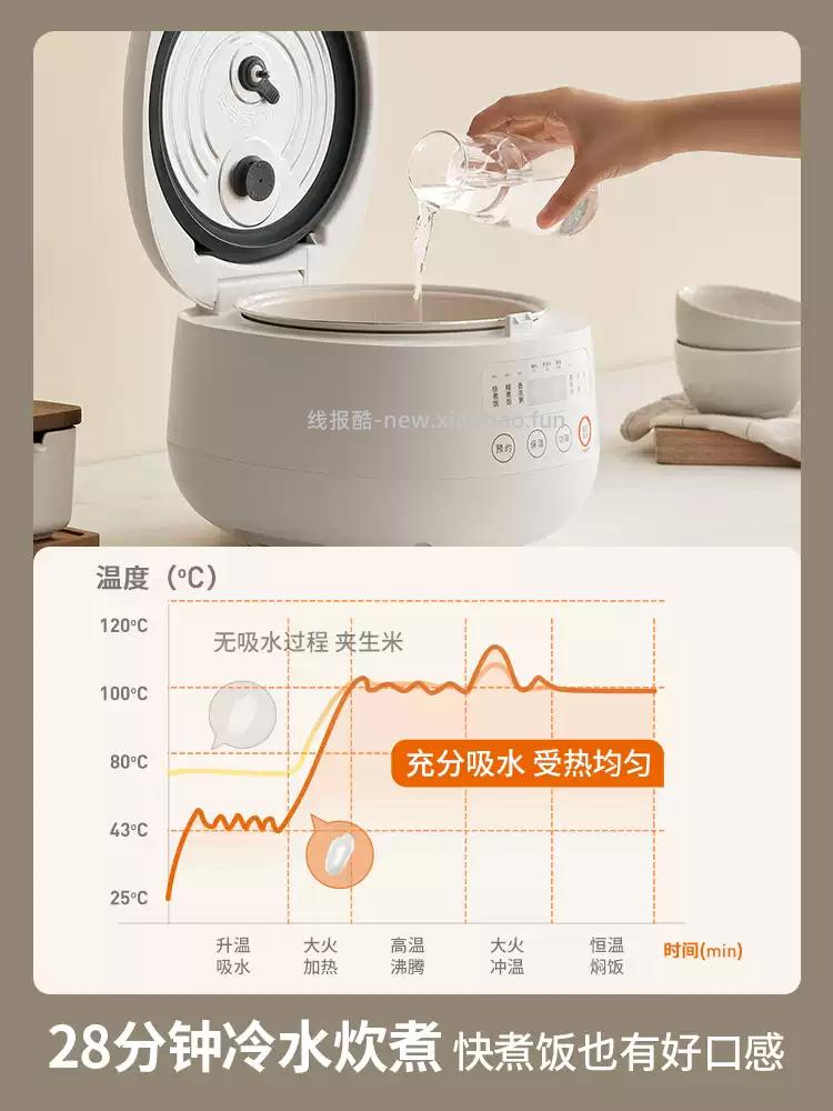 九阳迷你微压电饭锅3L 103.04元 - 线报酷