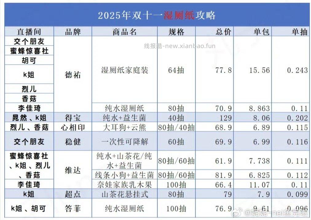 wb博主发的双十一各种纸的价格汇总 - 线报酷