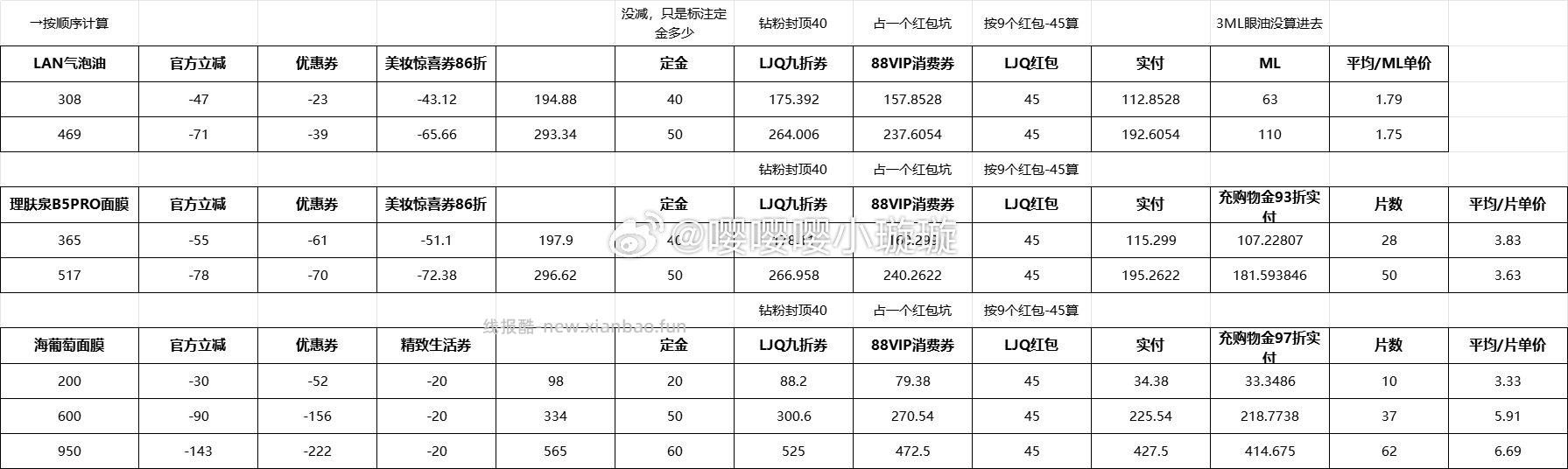 按ljq钻粉等级大概算了下三款自己感兴趣的品应该没算错可以参考下理肤泉b5pro面膜到手3.63/片 - 线报酷