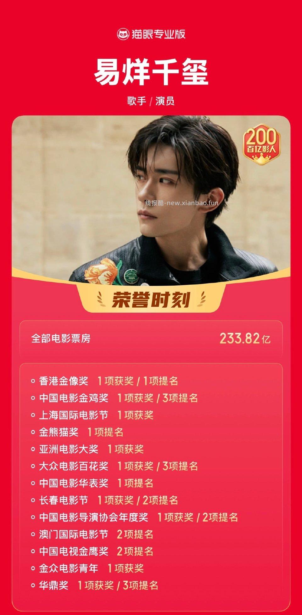 “希望你继续兴致盎然地与世界交手一直走在开满鲜花的路上吧！”祝青年演员、歌手@TFBOYS-易烊千玺 - 线报酷