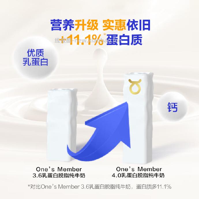 1号会员店4.0g蛋白脱脂纯牛奶200ml*6盒 9.9元 - 线报酷