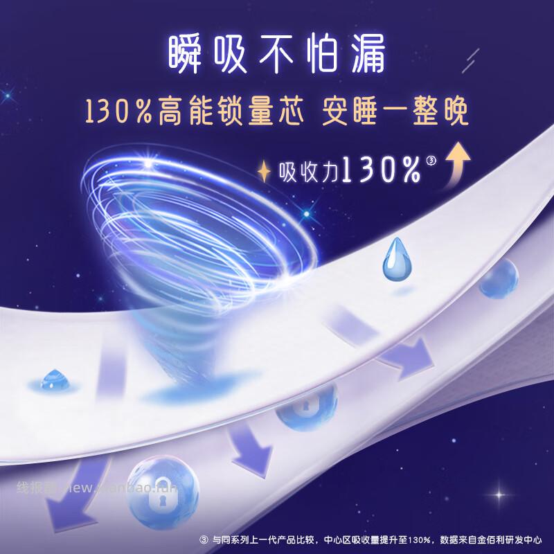 19.88 高洁丝.蚕丝感夜用卫生巾280mm40片 包邮活动 折0.5/片 - 线报酷