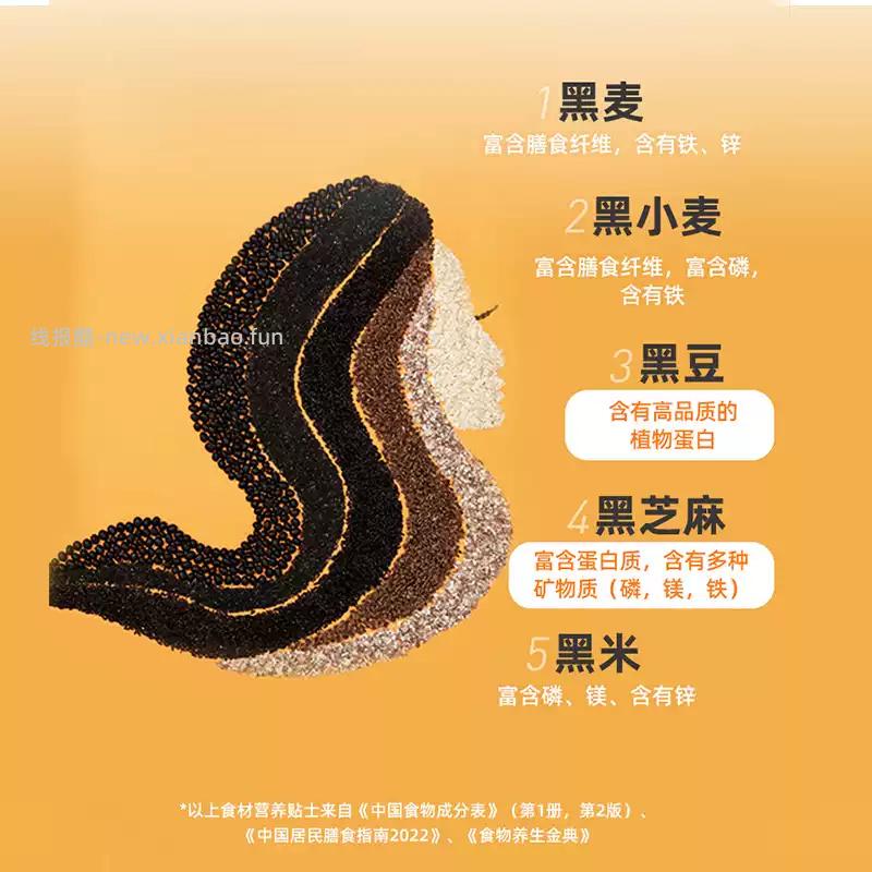 西麦福气满满礼盒1880g 18.81元 - 线报酷