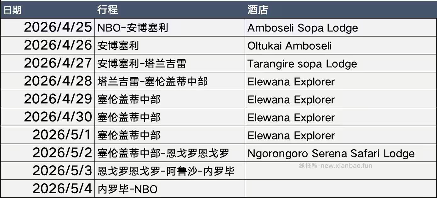 五一去了肯尼亚+坦桑尼亚 po出来之后发现很多妹子感兴趣 再加上这趟玩的真的很爽 - 线报酷