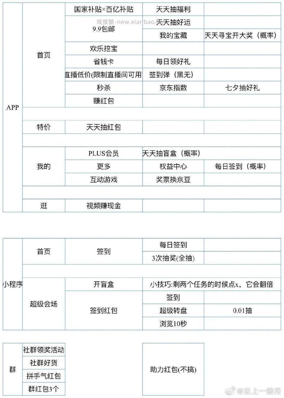 0826版本Jd自用xhb - 线报酷