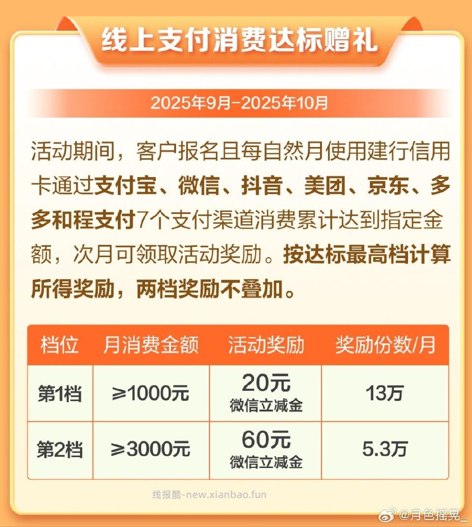 有这个卡的记得趁早刷哦白天名额3k档就满了 - 线报酷