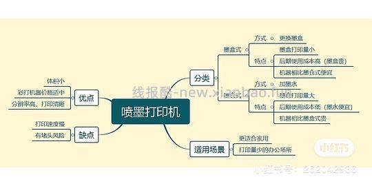 【交流】二手激光打印机 购买心得&以及如何低价购买 楼里有姐妹216购入! - 线报酷 【交流】二手激光打印机 购买心得&以及如何低价购买 楼里有姐妹216购入! - 线报酷