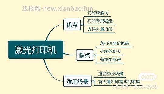 【交流】二手激光打印机 购买心得&以及如何低价购买 楼里有姐妹216购入! - 线报酷 【交流】二手激光打印机 购买心得&以及如何低价购买 楼里有姐妹216购入! - 线报酷
