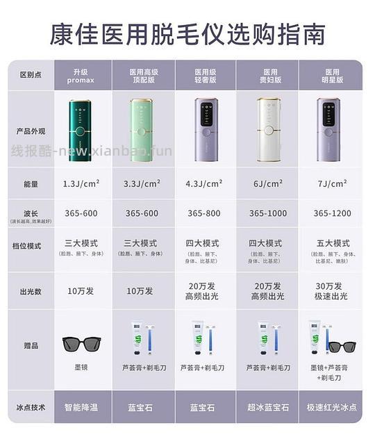 简单作业,康佳脱毛仪129,叠省省卡或plus优惠券 - 线报酷 简单作业,康佳脱毛仪129,叠省省卡或plus优惠券 - 线报酷