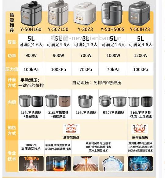 九阳电压力锅 241可入 - 线报酷 九阳电压力锅 241可入 - 线报酷