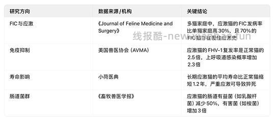 讨论/【科普】“可爱”照片背后的真相原来是这样的,关于猫咪应激需要知道的一些事 - 线报酷 讨论/【科普】“可爱”照片背后的真相原来是这样的,关于猫咪应激需要知道的一些事 - 线报酷