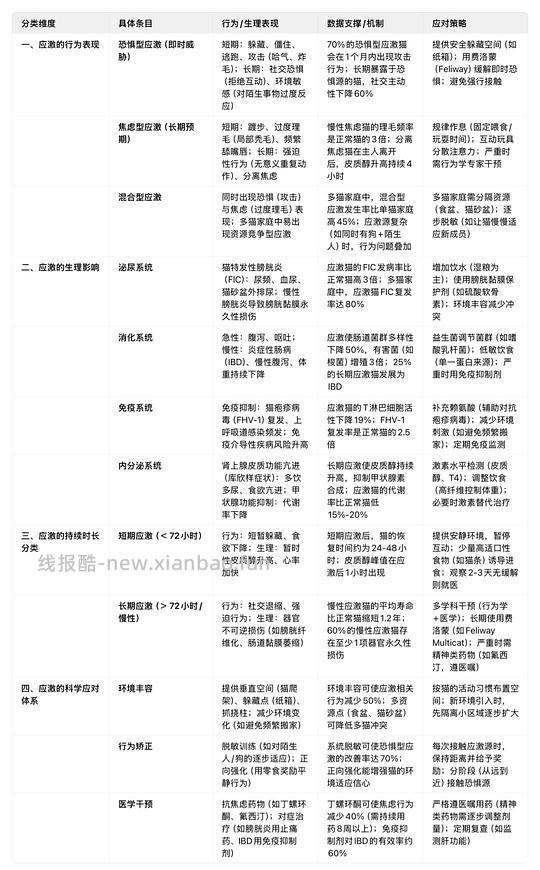 讨论/【科普】“可爱”照片背后的真相原来是这样的,关于猫咪应激需要知道的一些事 - 线报酷 讨论/【科普】“可爱”照片背后的真相原来是这样的,关于猫咪应激需要知道的一些事 - 线报酷