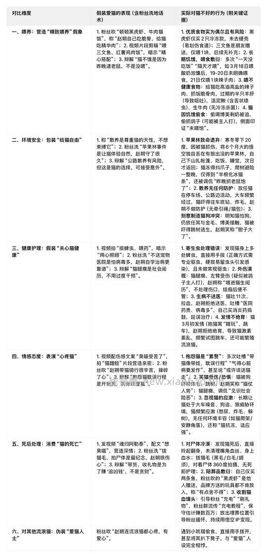讨论/【科普】“可爱”照片背后的真相原来是这样的,关于猫咪应激需要知道的一些事 - 线报酷 讨论/【科普】“可爱”照片背后的真相原来是这样的,关于猫咪应激需要知道的一些事 - 线报酷