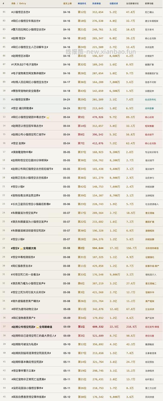 讨论/【科普】为什么在赵朔的叙事里悟空“必须”死于“抗凝血类老鼠药”?看懂这篇,就能看懂全部 - 线报酷 讨论/【科普】为什么在赵朔的叙事里悟空“必须”死于“抗凝血类老鼠药”?看懂这篇,就能看懂全部 - 线报酷