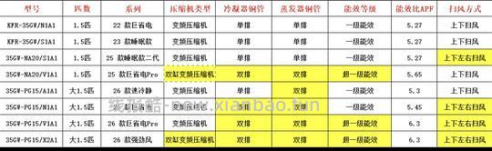 车走小米26款巨省电pro1.5匹1650到手 - 线报酷 车走小米26款巨省电pro1.5匹1650到手 - 线报酷